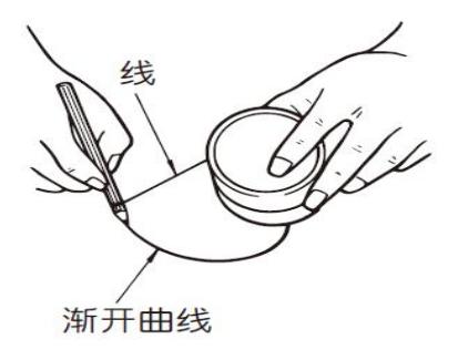 漸開線是什么？